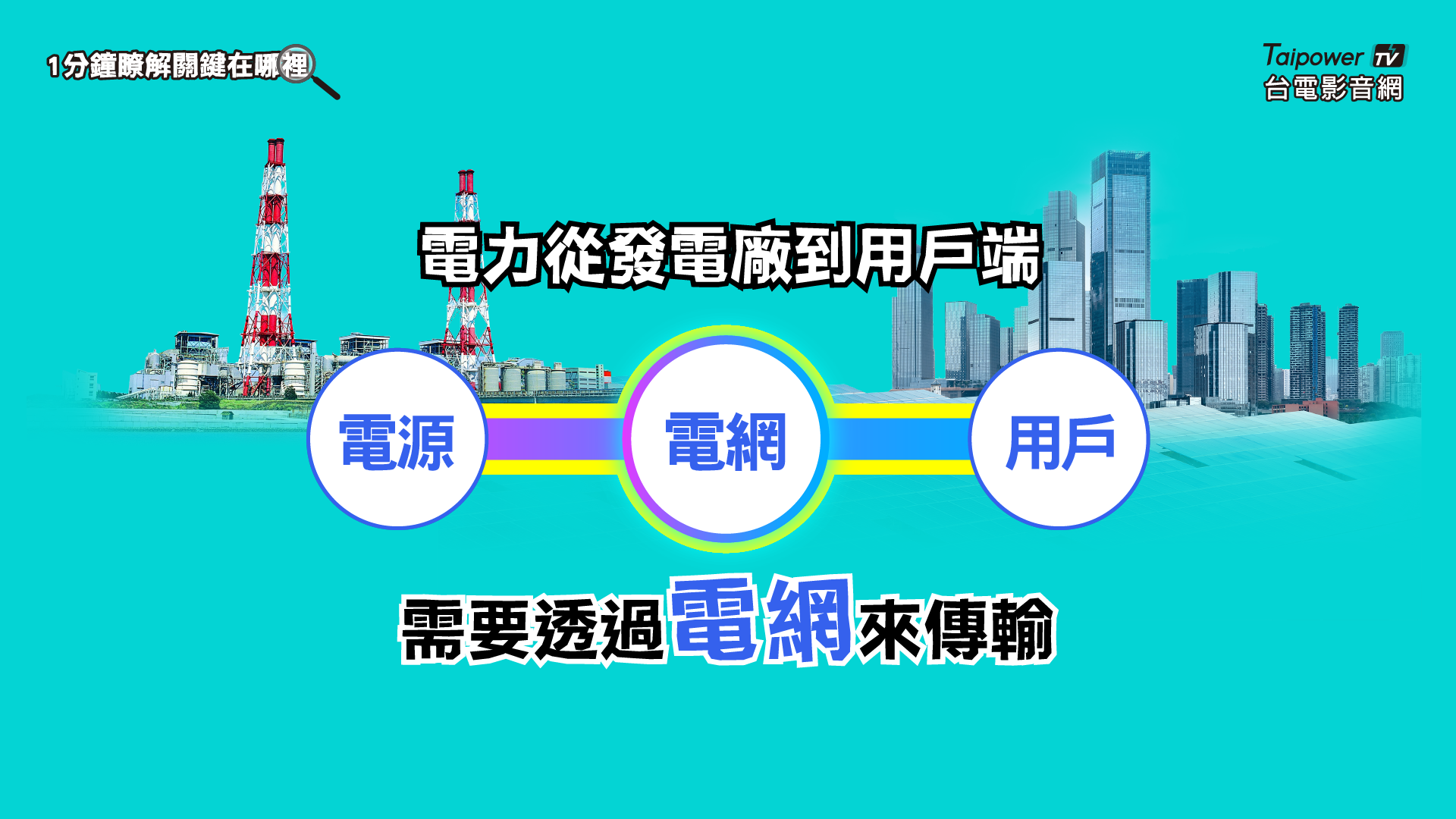 電力從發電廠到用戶端需要透過電網來傳輸